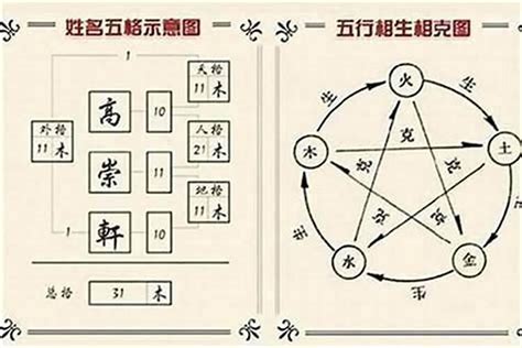 姓名 五行屬性|姓名五格測試